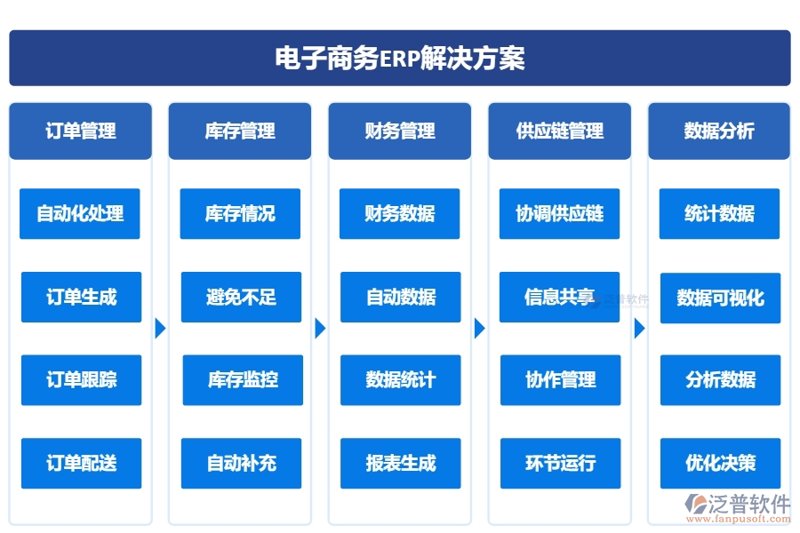 电商ERP