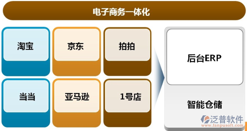 电商ERP系统的安装与维护指南